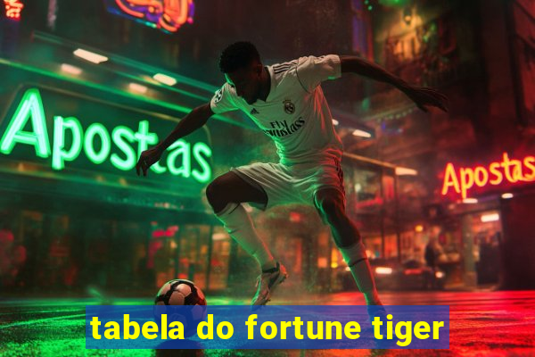 tabela do fortune tiger